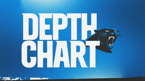 Panthers release first depth chart of 2023