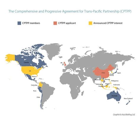 China Submits CPTPP Free Trade Application - China Briefing News