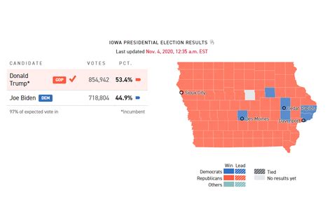 Trump holds on in Iowa after neck-and-neck race - POLITICO