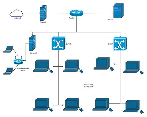 Internet Network Diagram