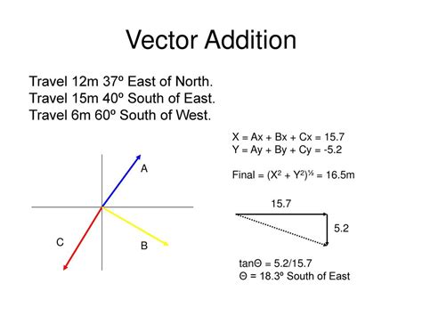 South Of East Vector at Vectorified.com | Collection of South Of East ...