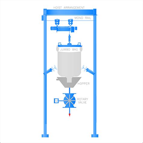 Bulk Bag Discharge Unloading System Manufacturer, Supplier From Pune ...