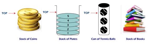 Applications of Stack in Data Structure - javatpoint