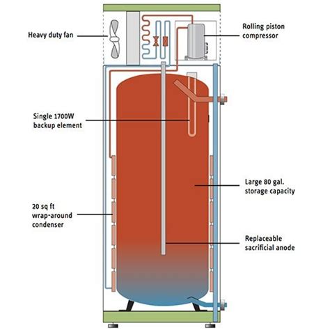 Accelera 300 Residential Heat Pump from Stiebel Eltron – Tank The Tank