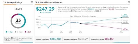 Is Tesla stock a buy days before the Cybertruck release?