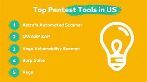 A Curated List of Top Pentest Tools in US - ASTRA