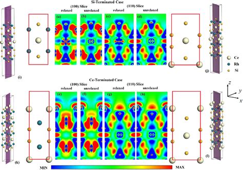 Figure 3 from First-principles study of the role of surface in the ...