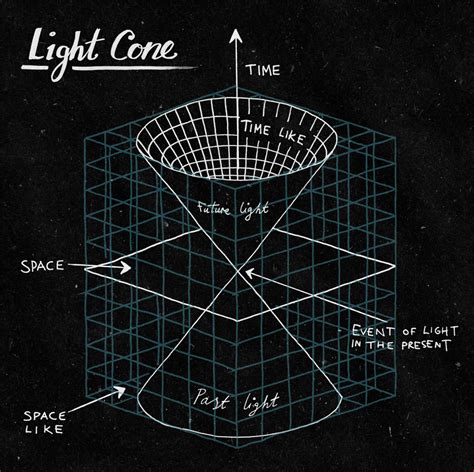 Physics Diagrams - www.oliver-dean.com