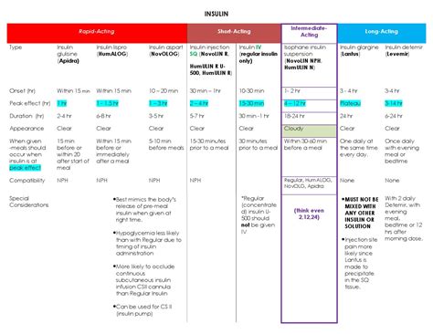 Insulin chart 05032012 pdf by Jennifer Cook - Issuu