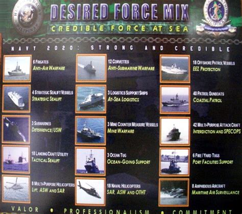 Philippine Navy Equipment