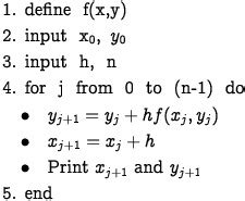 Euler's Method Explained with Examples