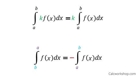 Fundamental Theorem of Calculus (A Comprehensive Guide)