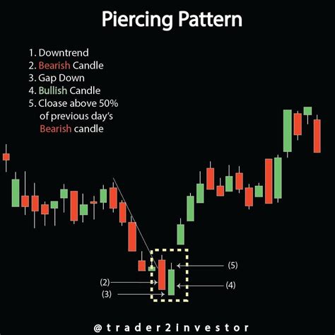 trader2investor#investor #investorlife #sensex #nifty #banknifty # ...