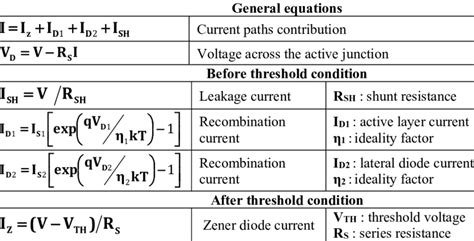 Formula For Voltage