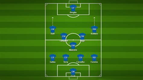 Solid Defense, Dynamic Attack: 4-5-1 Soccer Formation - Metro League