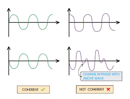 Path Difference - Study Mind