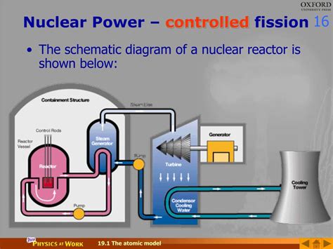 Which reaction takes place in a nuclear fission reactor - guidehomepage