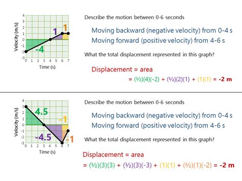 Motion Graph Analysis Worksheet – E Street Light