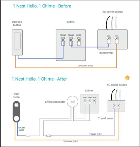 nest doorbell wiring guide - IOT Wiring Diagram