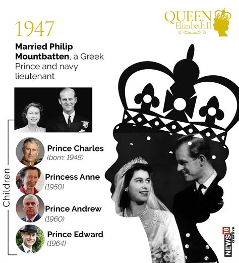 Queen Elizabeth II: Key Moments from British Monarch's Life and Reign | In GFX - News18