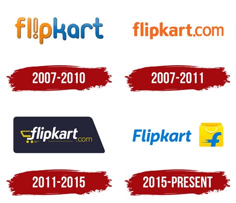 Flipkart Logo, symbol, meaning, history, PNG, brand