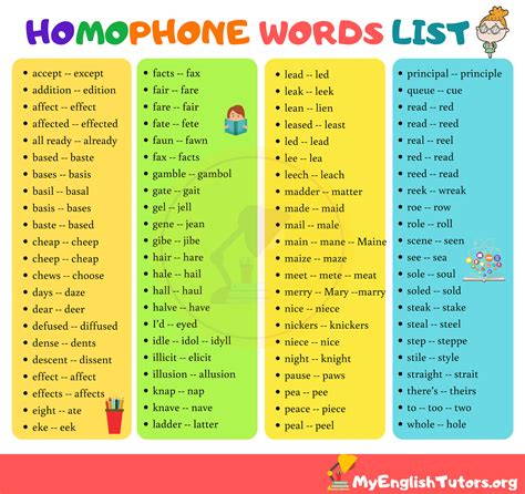 List of Common Homophones in English - My English Tutors