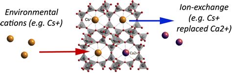 Zeolite Formula