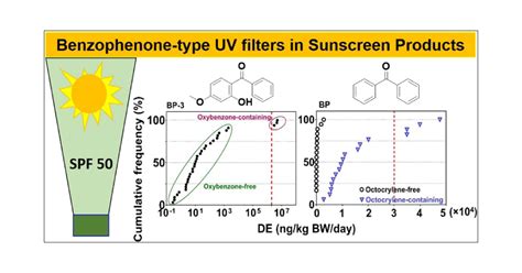 Comprehensive Survey of 14 Benzophenone UV Filters in Sunscreen ...