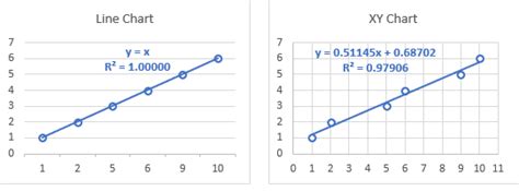 Trendlines and Chart Types in Excel - Peltier Tech