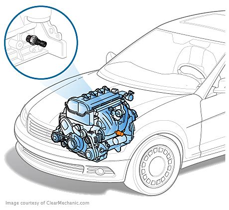 Oil Pressure Sensor Replacement Cost - RepairPal Estimate