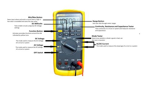 How to Use a Multimeter - Circuit Basics