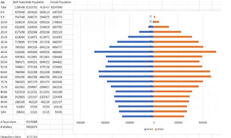 Japan Population Pyramid – Sean's Blog