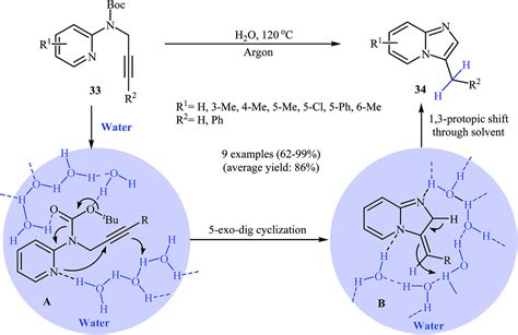 New protocols to access imidazoles and their ring fused analogues: synthesis from N ...