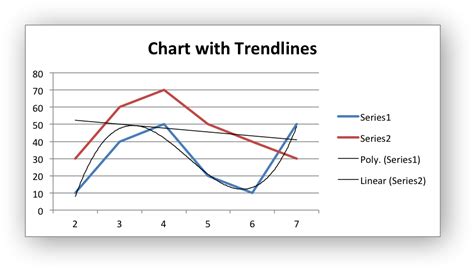 Example: Charts with Data Tools — XlsxWriter