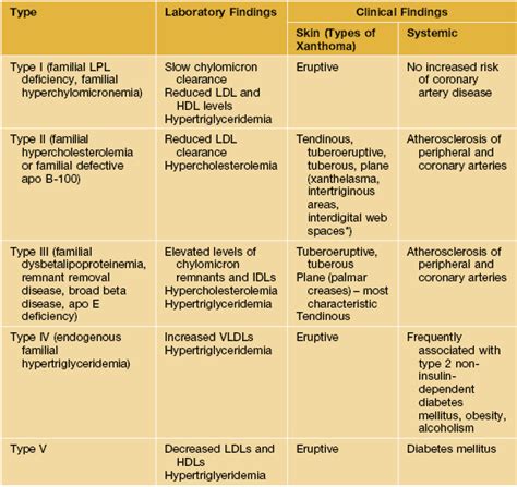 Xanthoma Tuberosum Causes Symptoms Treatment Xanthoma