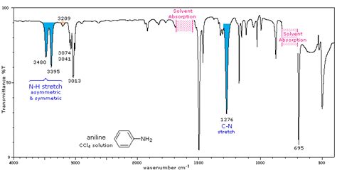 25.5 Spectroscopic Properties - Chemistry LibreTexts