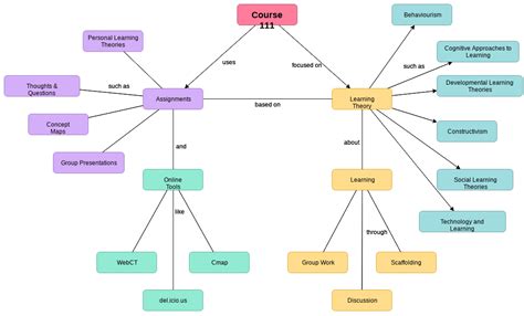 What’s a concept map? Let’s find out... | monday.com Blog