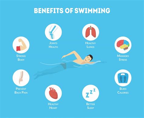 10 Amazing Benefits Of Swimming - Little Fishes