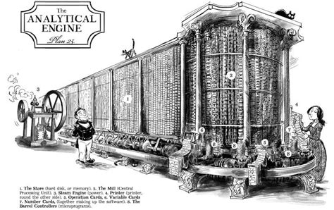 The Analytical Engine, a proposed Turing-complete, programmable ...