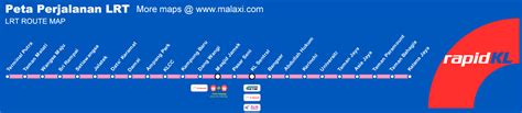 Rapid KL - Kelana Jaya Line, Putra line (Peta Perjalanan LRT)