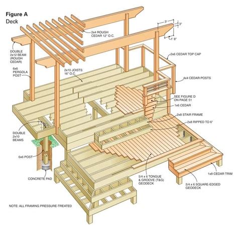 Dream Deck Plans | The Family Handyman