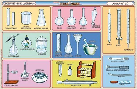 Instrumentos del laboratorio, Materiales de laboratorio, Elementos de laboratorio