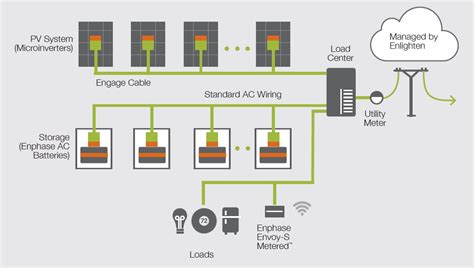 Enphase AC Battery Storage System - Cymru Solar : Cymru Solar