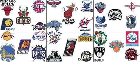 Click the NBA Divisions Quiz - By Cutthroat