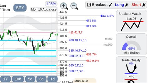 $SPY S&P 500 ETF : r/options_spreads