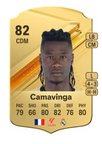 Eduardo Camavinga EA FC 24 Ratings, Prices, and Cards - FUT.GG