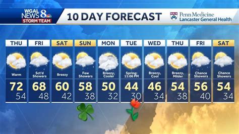 10-Day Forecast & Map Room