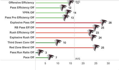 What Are The Atlanta Falcons' Team Needs In The 2020 NFL Draft? | Sharp Football