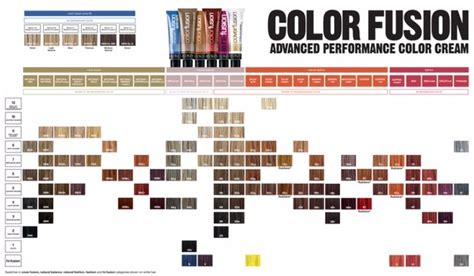 26 Redken Shades EQ Color Charts - Template Lab