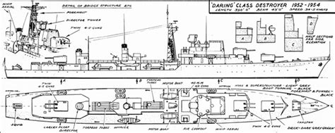 County Class Destroyer Plans